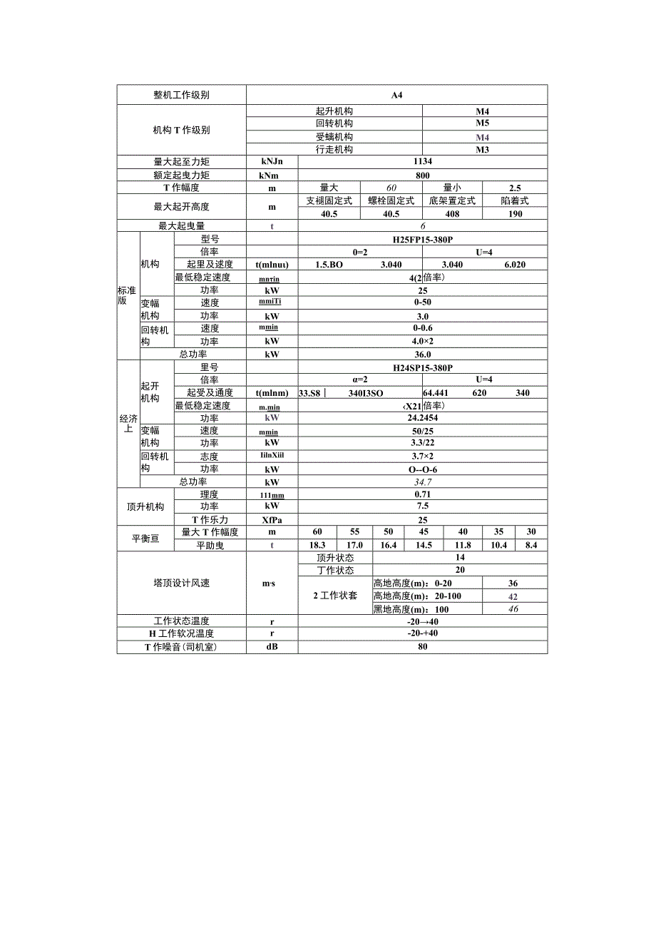 塔吊使用应急救援处置预案.docx_第3页