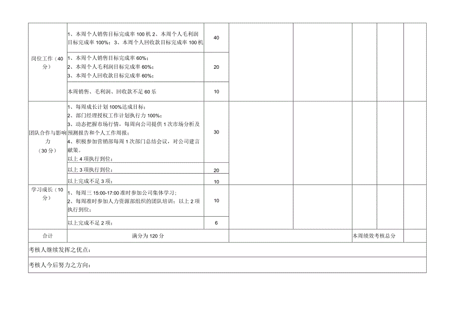 市场营销部专员绩效考核表.docx_第2页