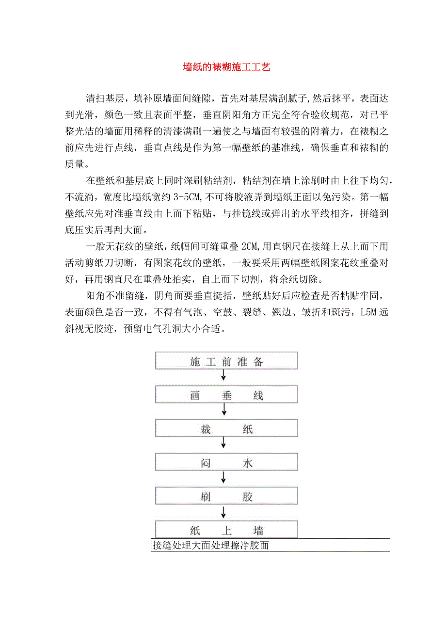 墙纸的裱糊施工工艺.docx_第1页