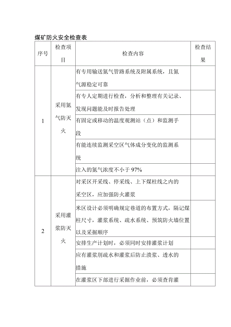 煤矿防火安全检查表.docx_第1页