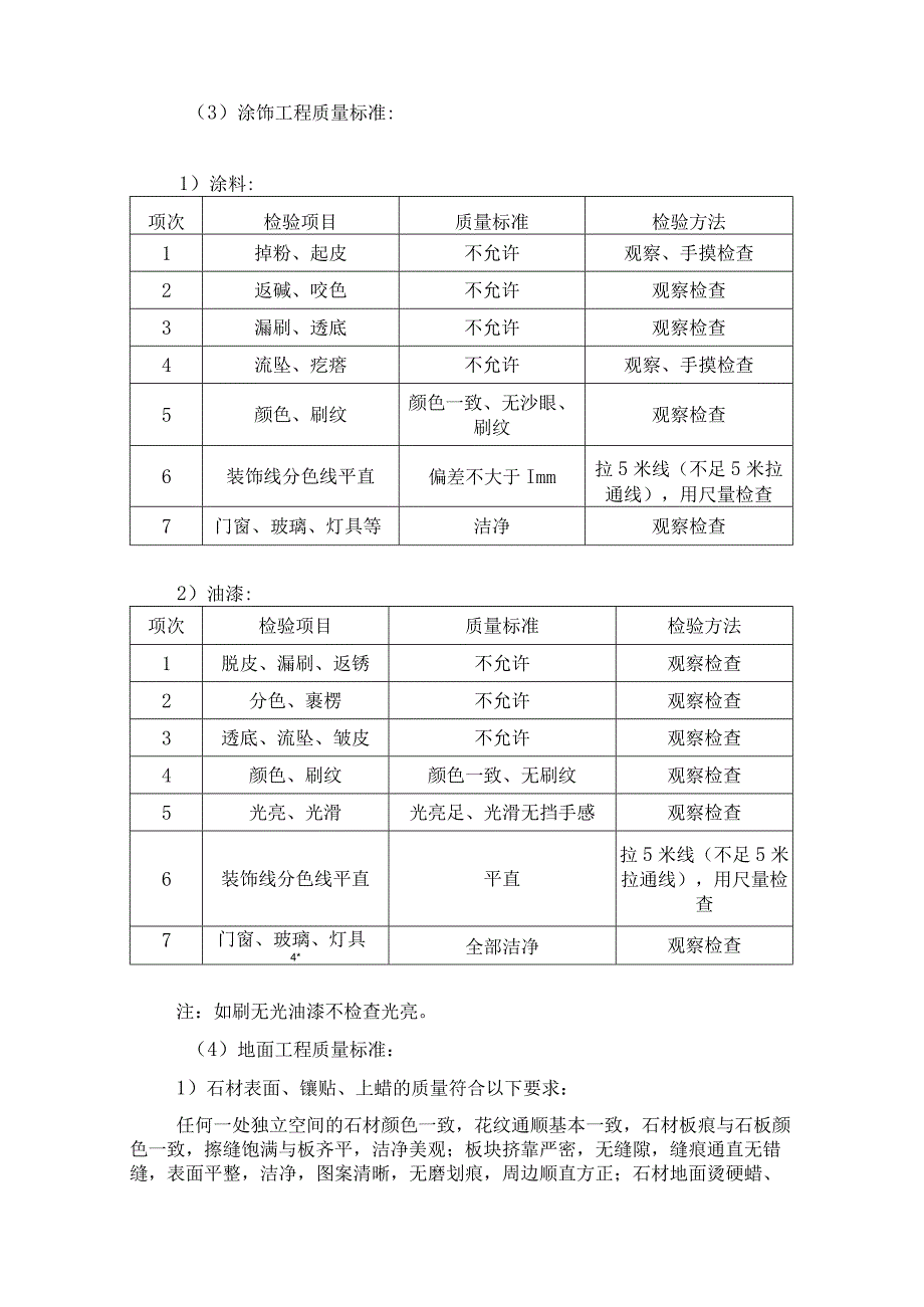 某酒店装修工程施工质量保证体系及质量保证措施.docx_第2页