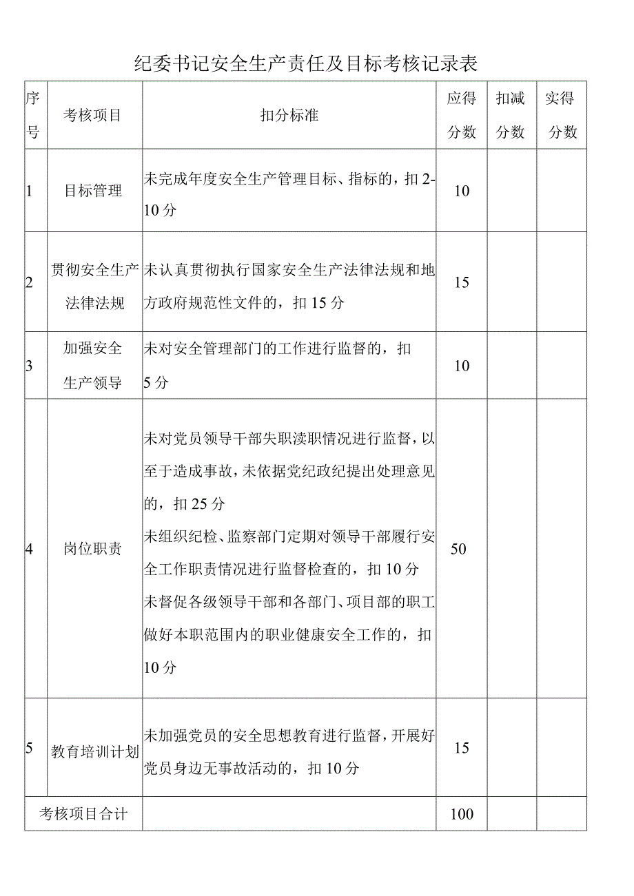 纪委书记安全生产责任及目标考核记录表.docx_第1页