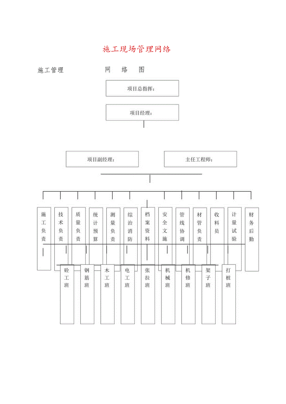 施工现场管理网络.docx_第1页