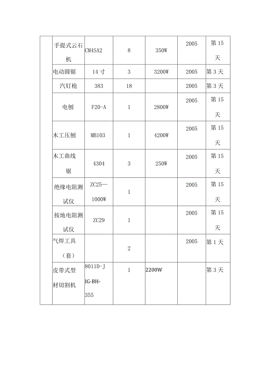 某大厦装修工程主要施工机械设备计划.docx_第2页