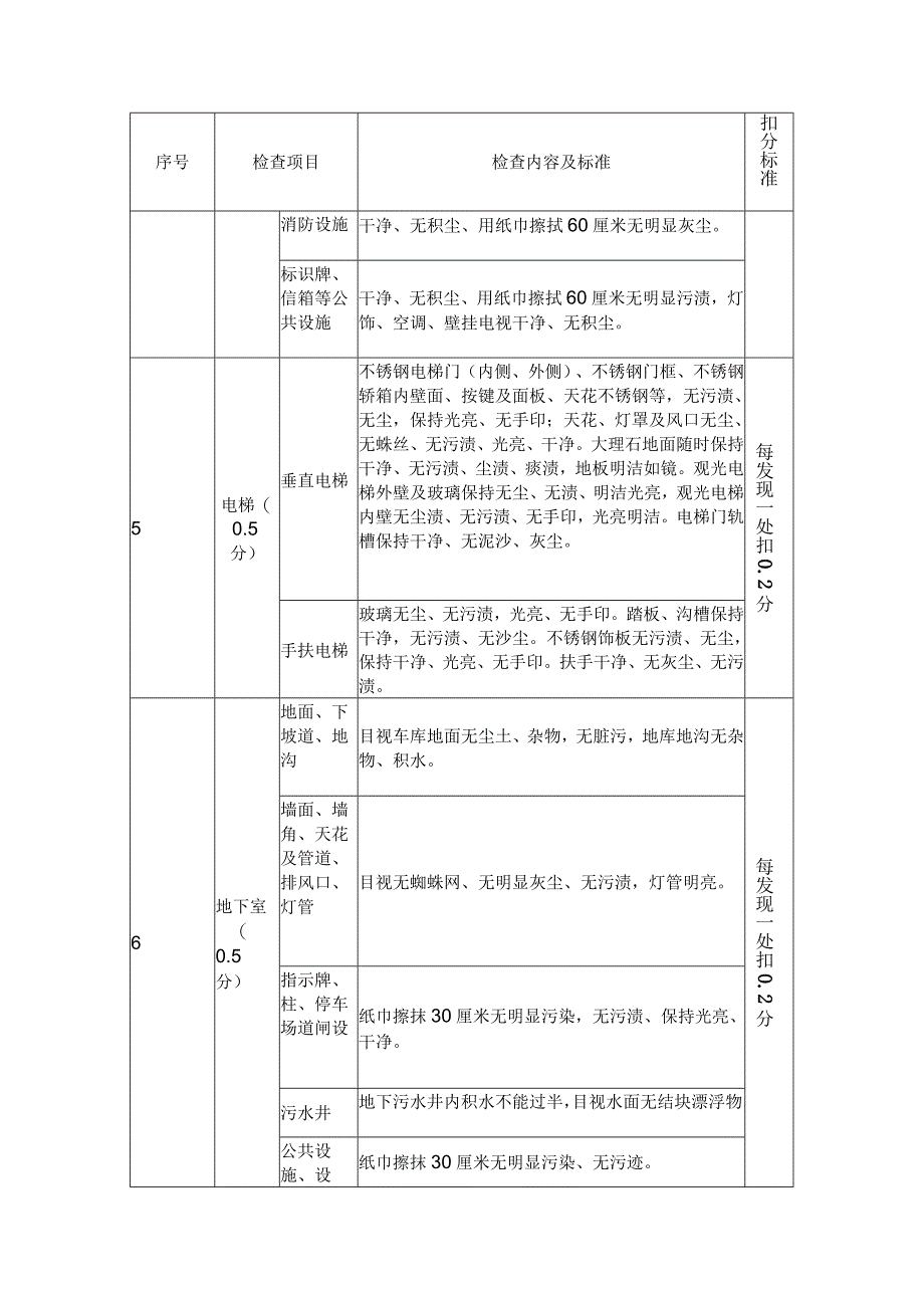 清洁考核检查评分标准.docx_第3页