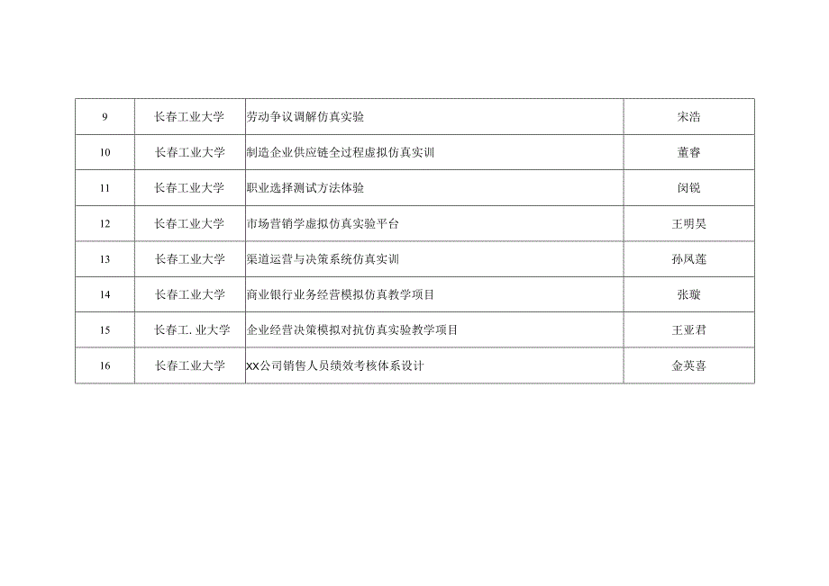 长春工业大学2019年度虚拟仿真实验教学项目推荐汇总表.docx_第2页