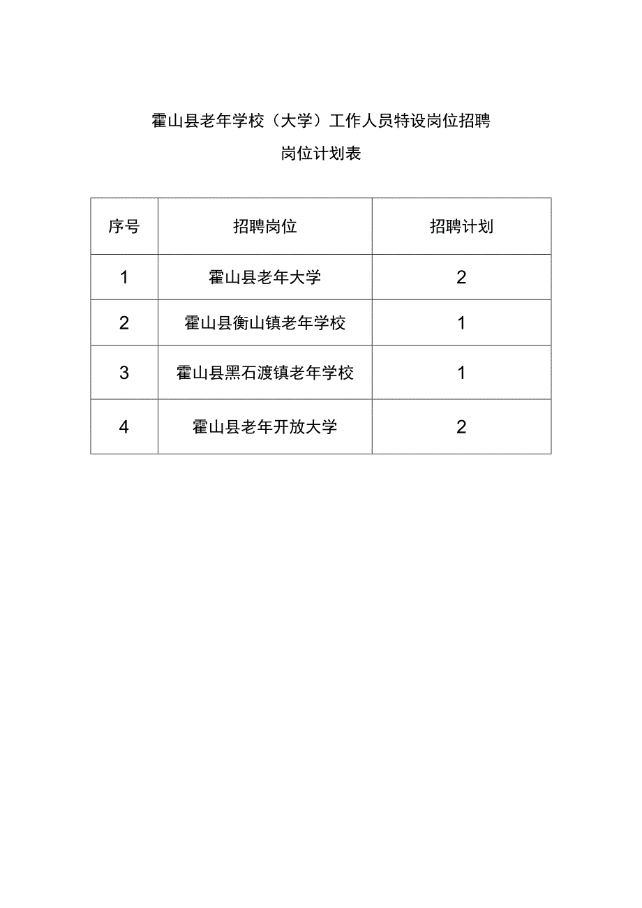 霍山县老年学校大学工作人员特设岗位招聘岗位计划表.docx_第1页