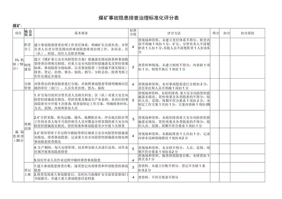 煤矿事故隐患排查治理标准化评分表.docx_第1页