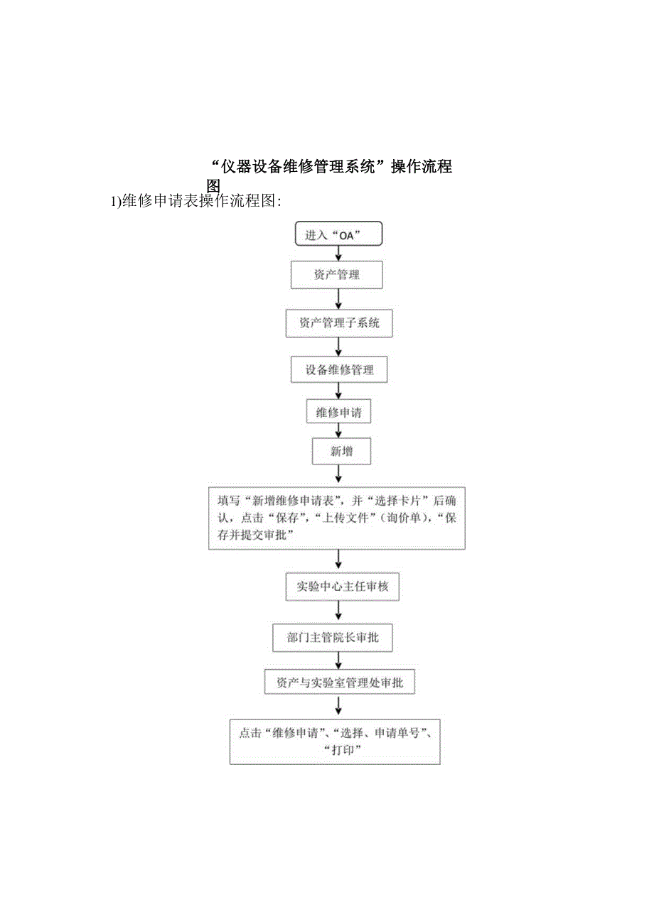 “仪器设备维修管理系统”操作流程图.docx_第1页