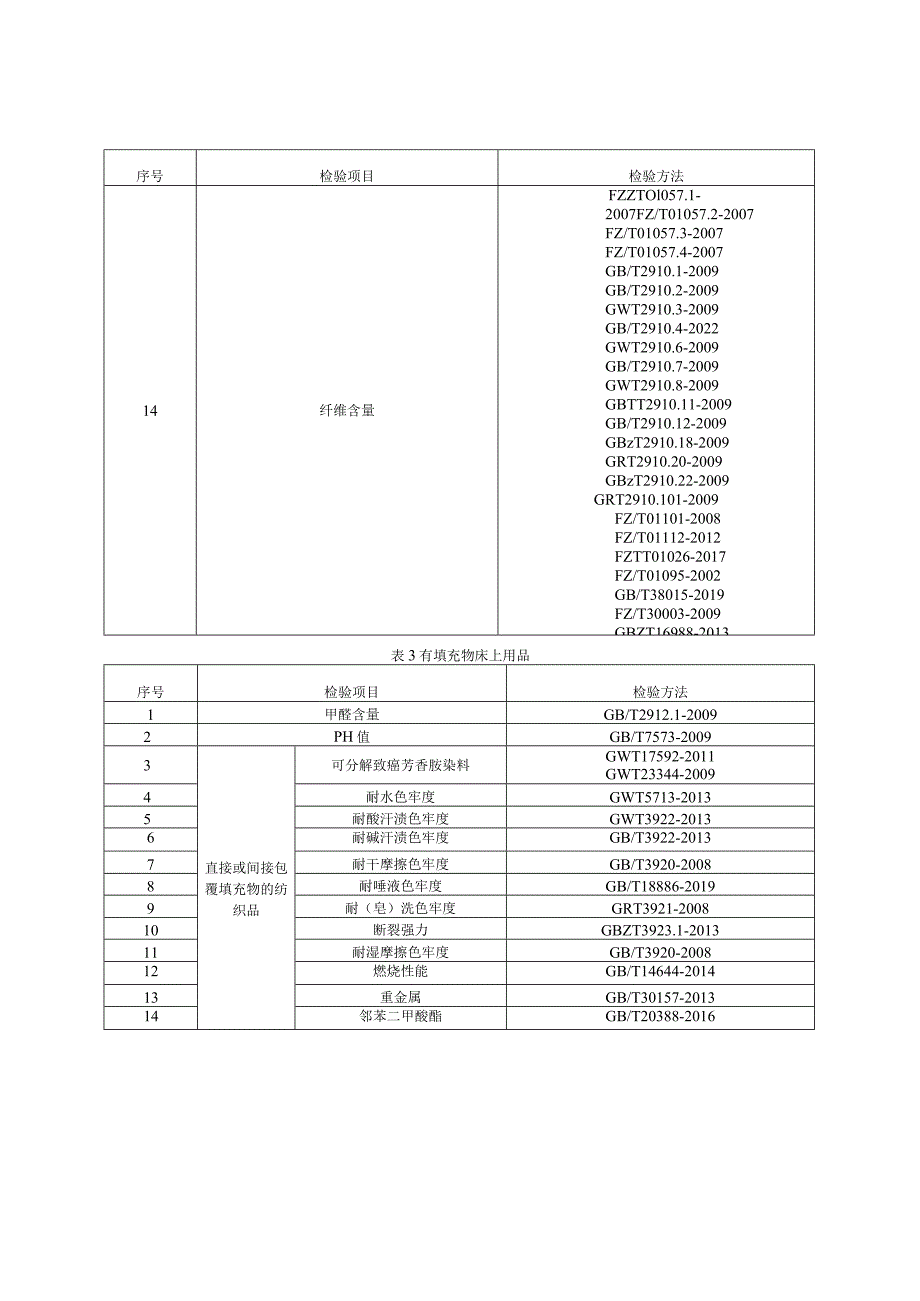 床上用品产品质量监督抽查实施细则（2023年版）.docx_第2页