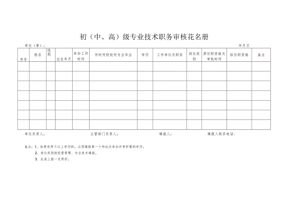 初（中、高）级专业技术职务审核花名册.docx_第1页