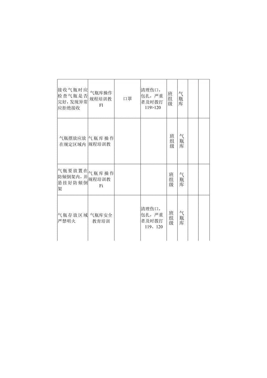 气瓶作业机械类作业活动风险分级管控清单.docx_第2页