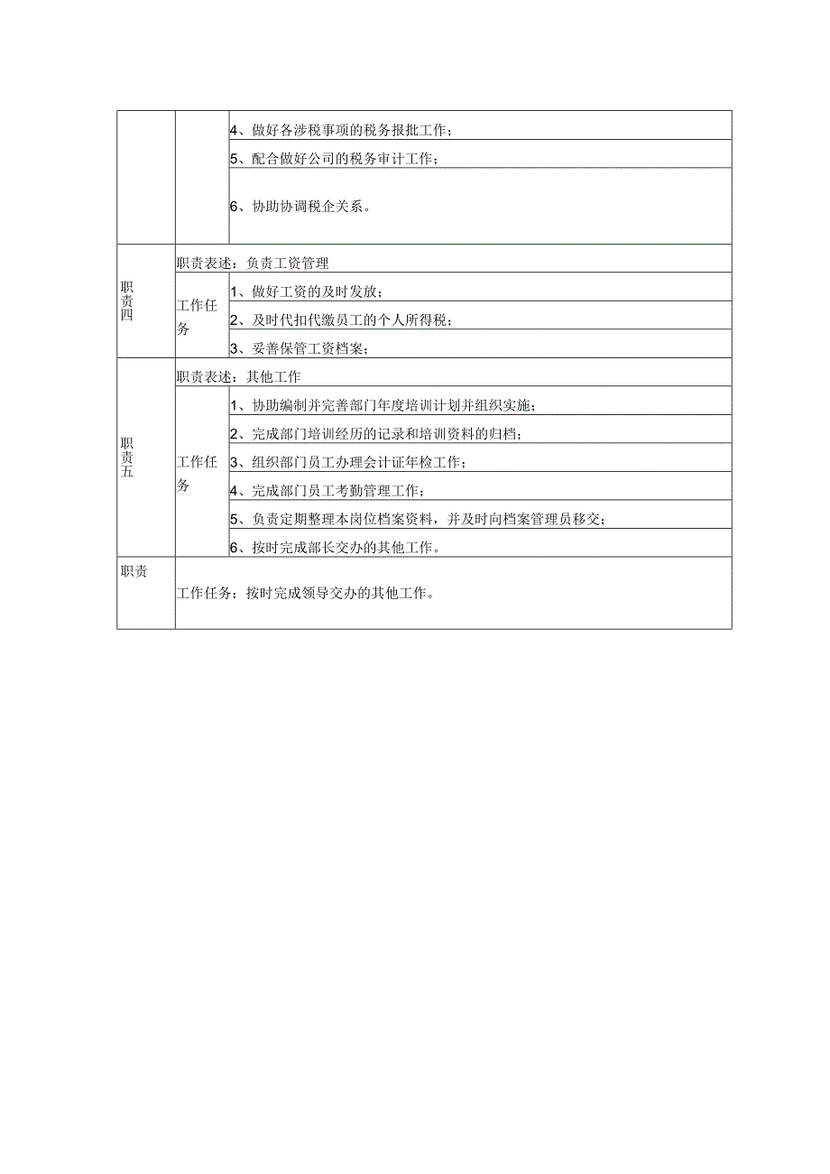 财务会计岗位说明书.docx_第2页