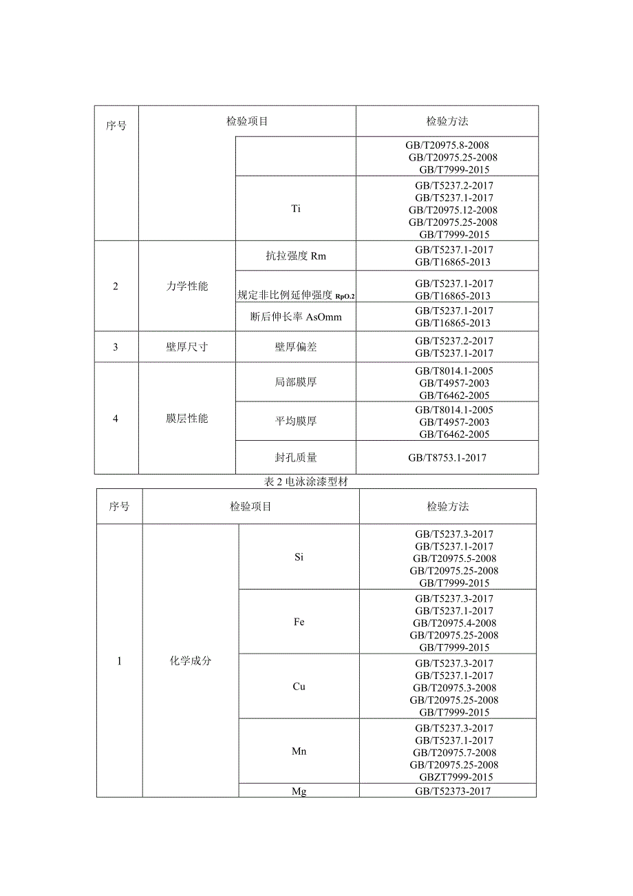 铝合金建筑型材产品质量监督抽查实施细则（2023年版）.docx_第2页