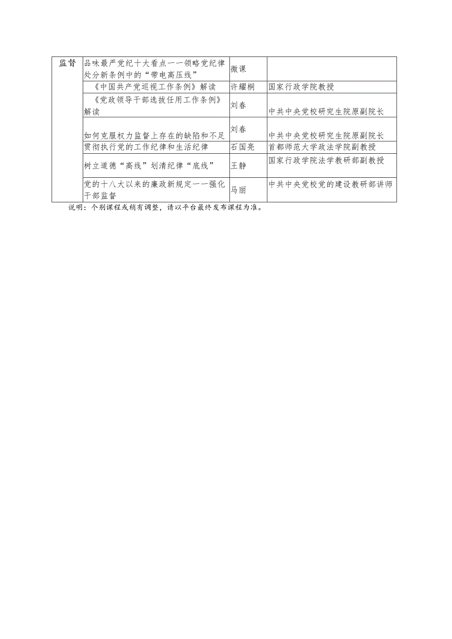 高等学校党风廉政建设专题网络培训课程列表.docx_第2页