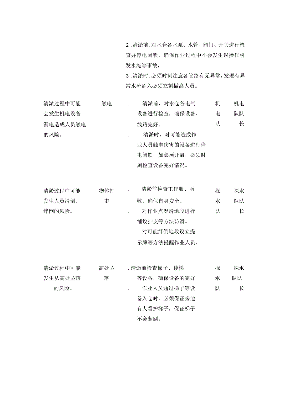 煤矿水仓清淤风险科普全套.docx_第2页