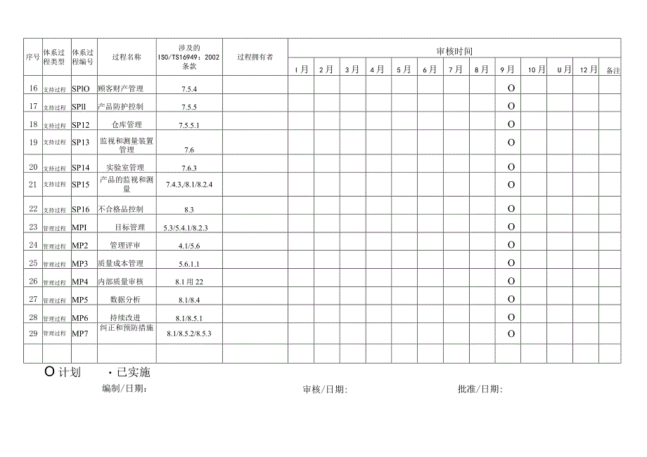 年度质量体系审核计划.docx_第2页