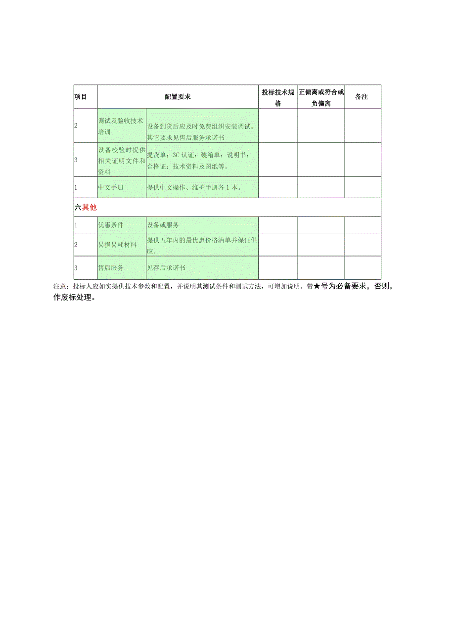 第四章足底泵压力系统原装进口配置要求表.docx_第2页