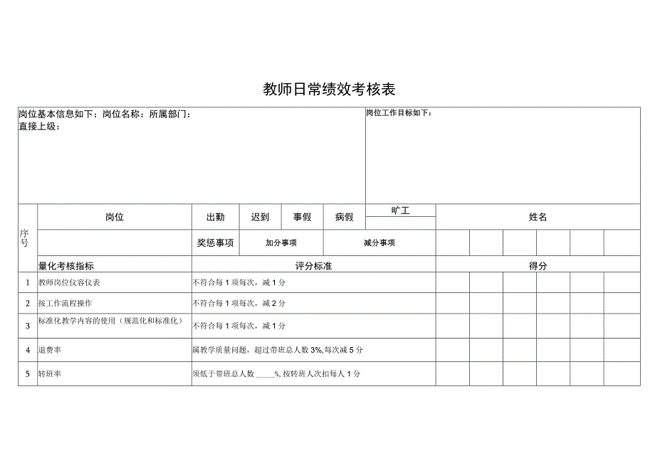 教师日常绩效考核表.docx_第1页