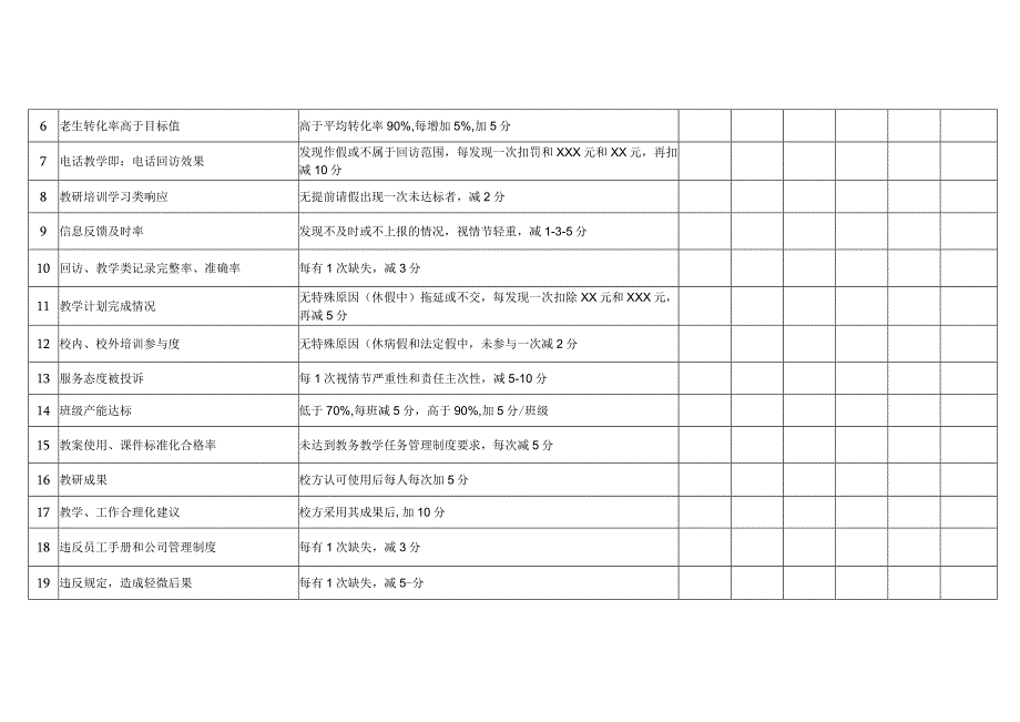 教师日常绩效考核表.docx_第2页