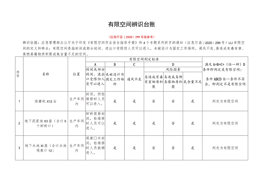 AQ6.2.1有限空间辨识与作业安全管理台账（TY）20230825版.docx_第2页