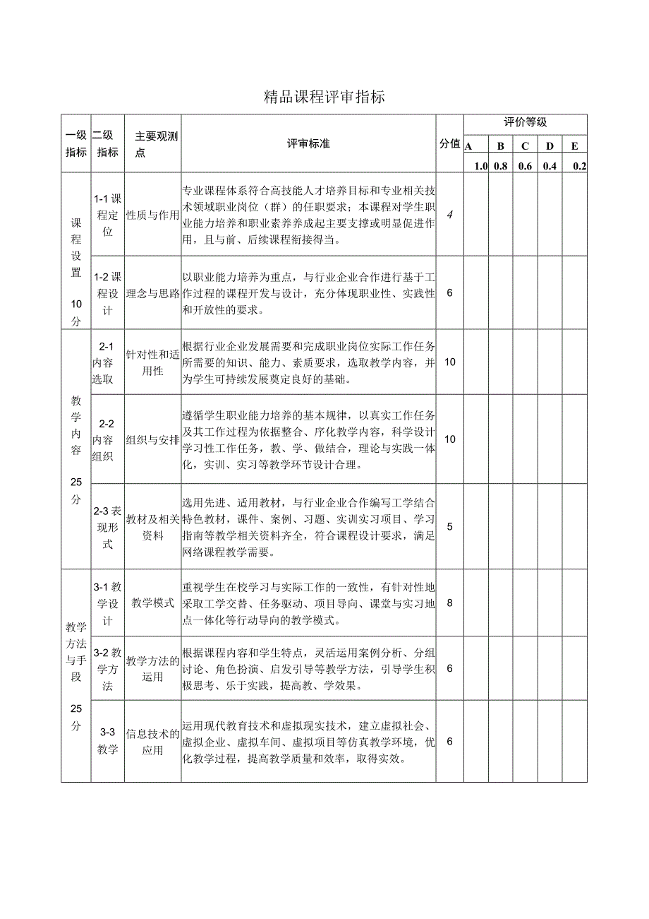 精品课程评审指标.docx_第1页