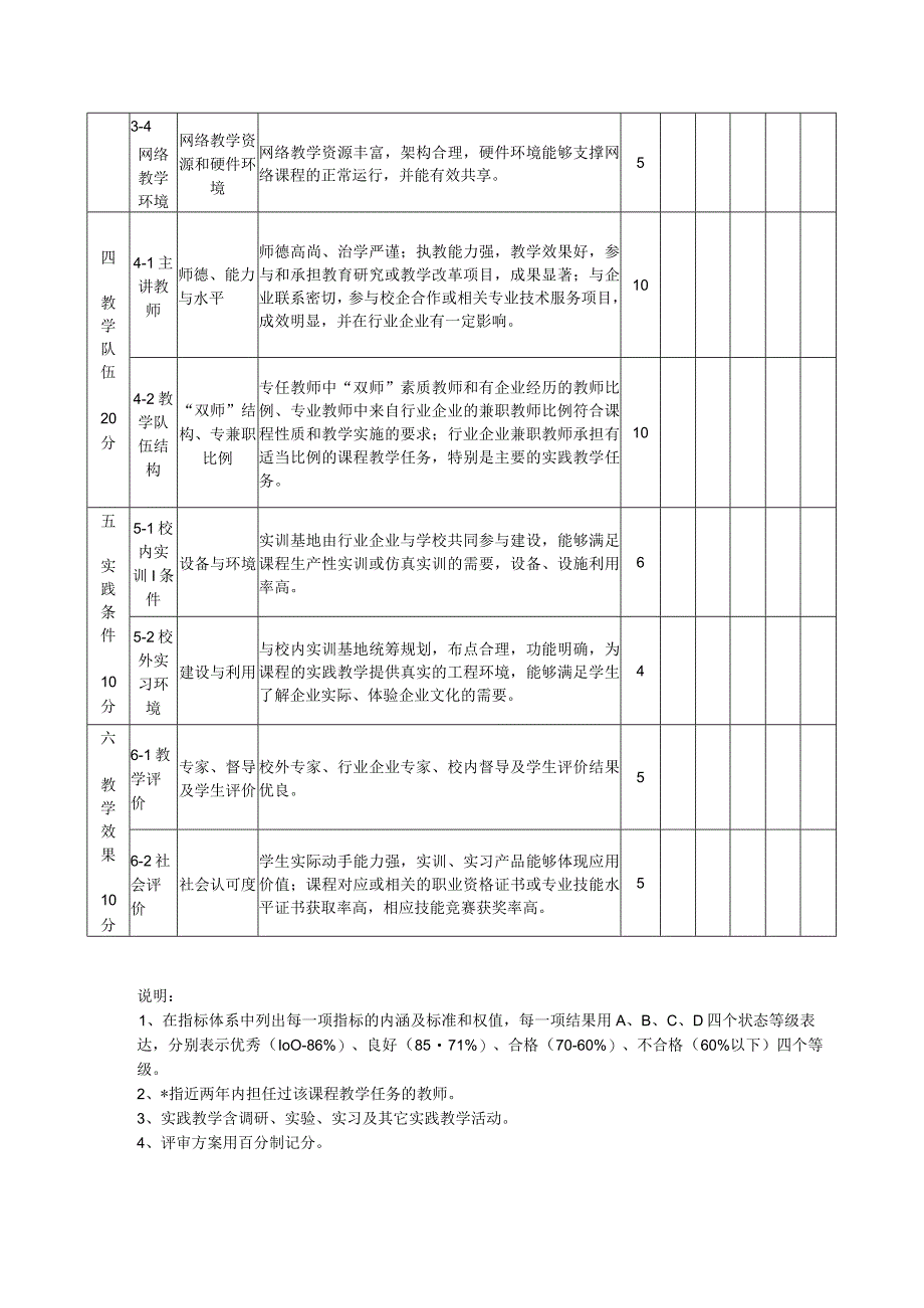 精品课程评审指标.docx_第2页