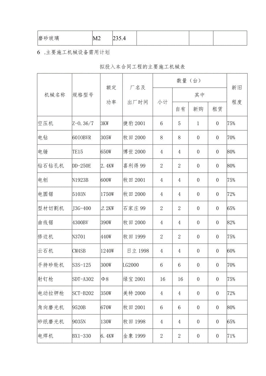 某办公楼装修工程施工计划及其说明.docx_第3页