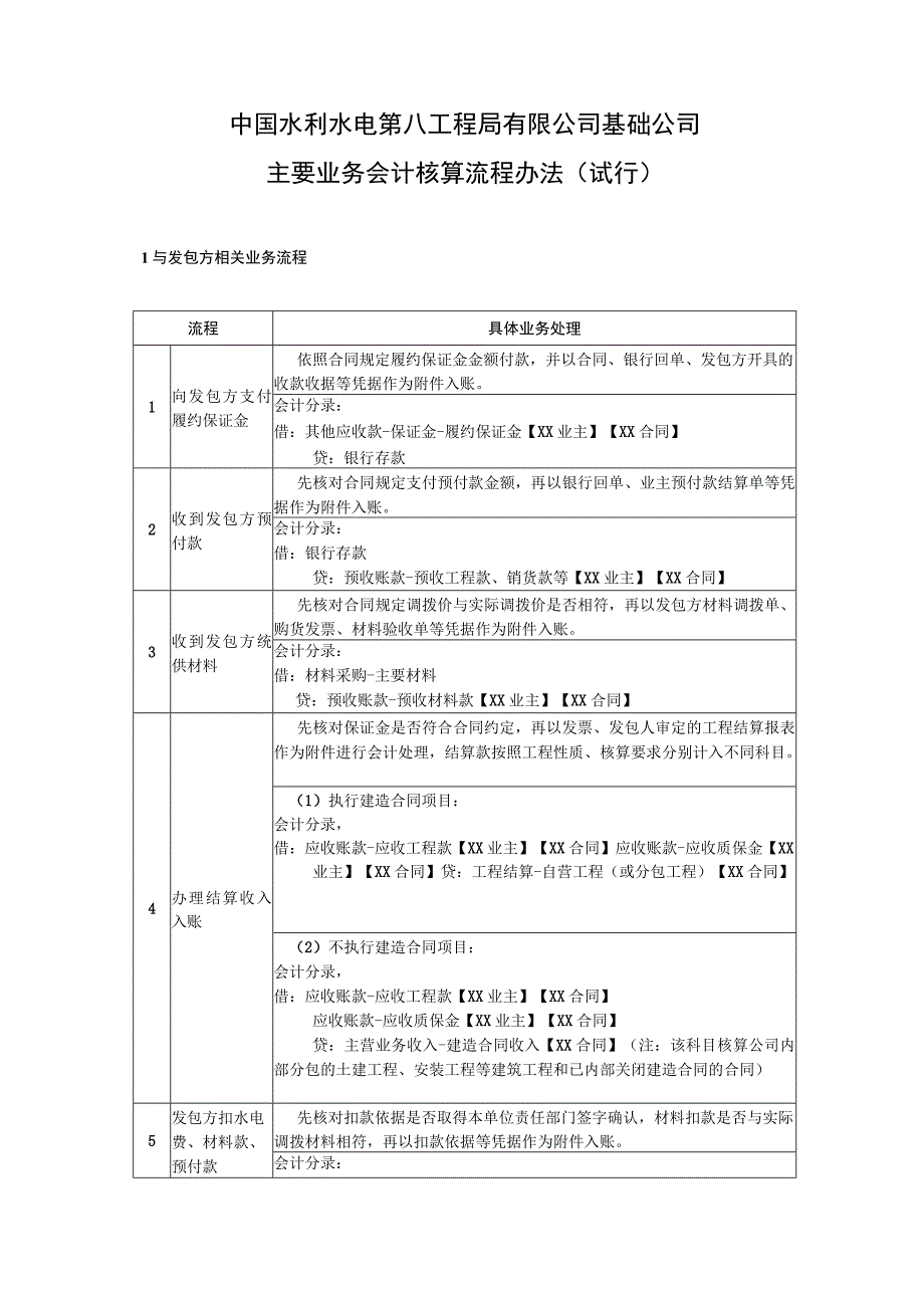 I.9.主要业务会计核算流程办法（试行）.docx_第3页