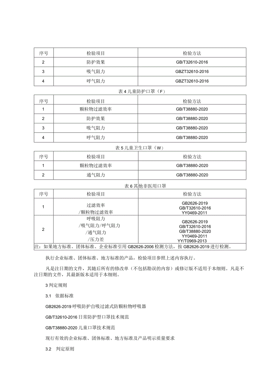 非医用口罩产品质量监督抽查实施细则（2023年版）.docx_第2页