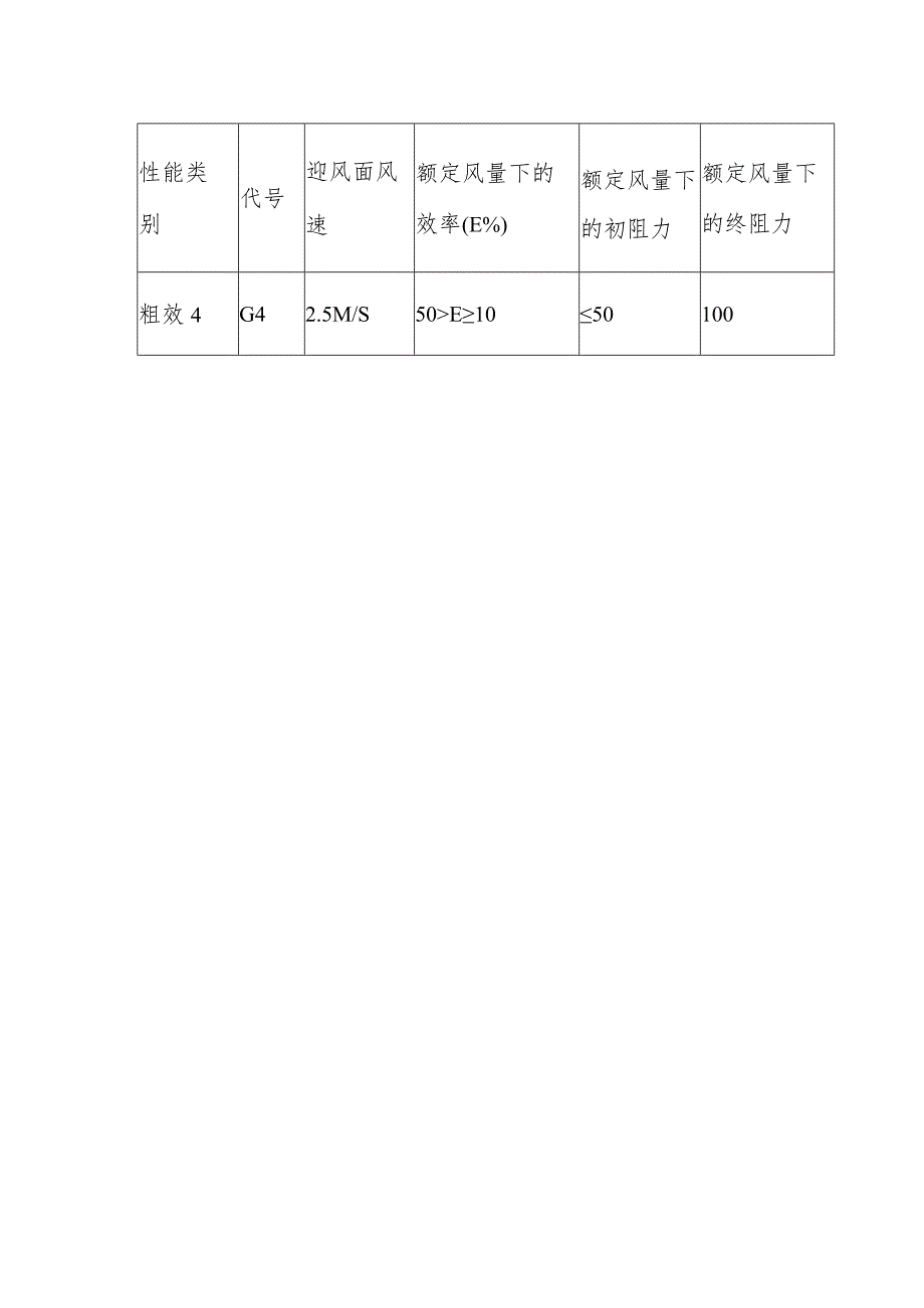 过滤网采购技术参数要求.docx_第2页