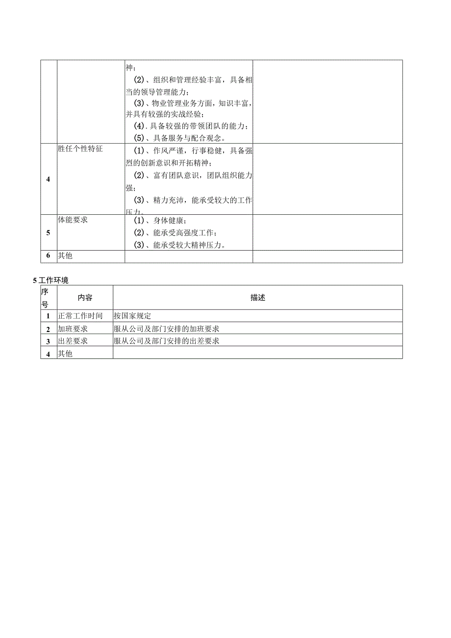 保洁主管岗位说明书.docx_第2页