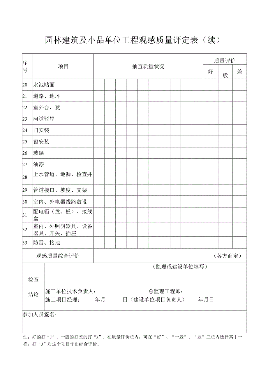 园林建筑及小品单位工程观感质量评定表.docx_第2页