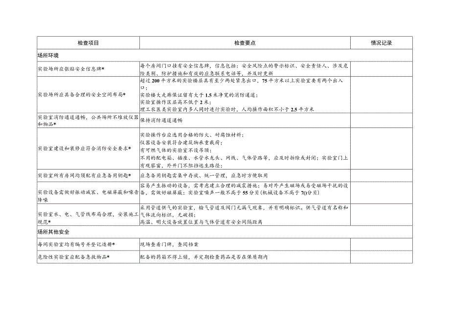 高等学校实验室危化品专项督导检查项目表.docx_第2页