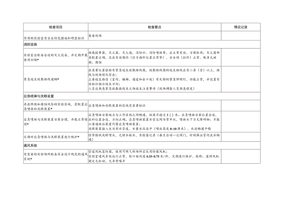 高等学校实验室危化品专项督导检查项目表.docx_第3页