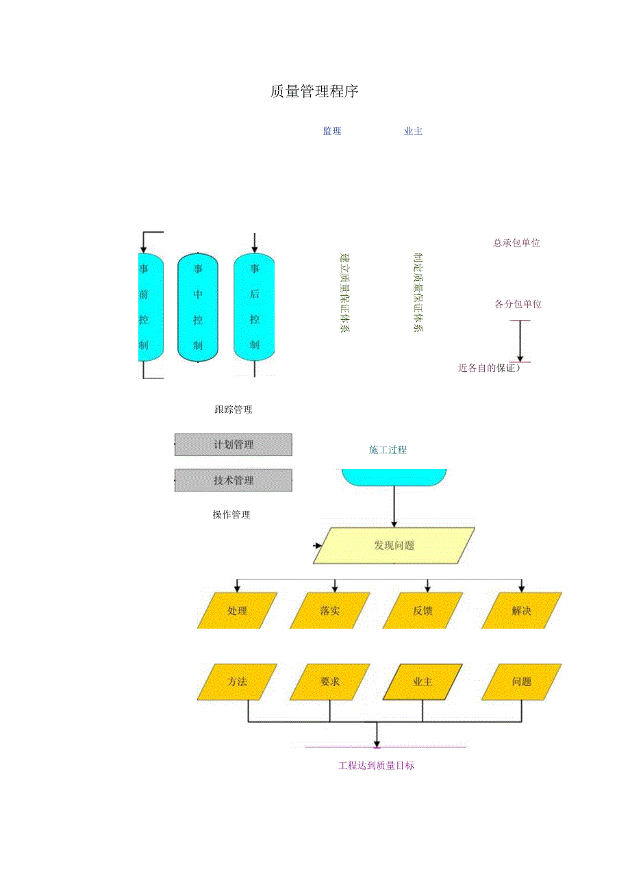 质量管理程序.docx_第1页