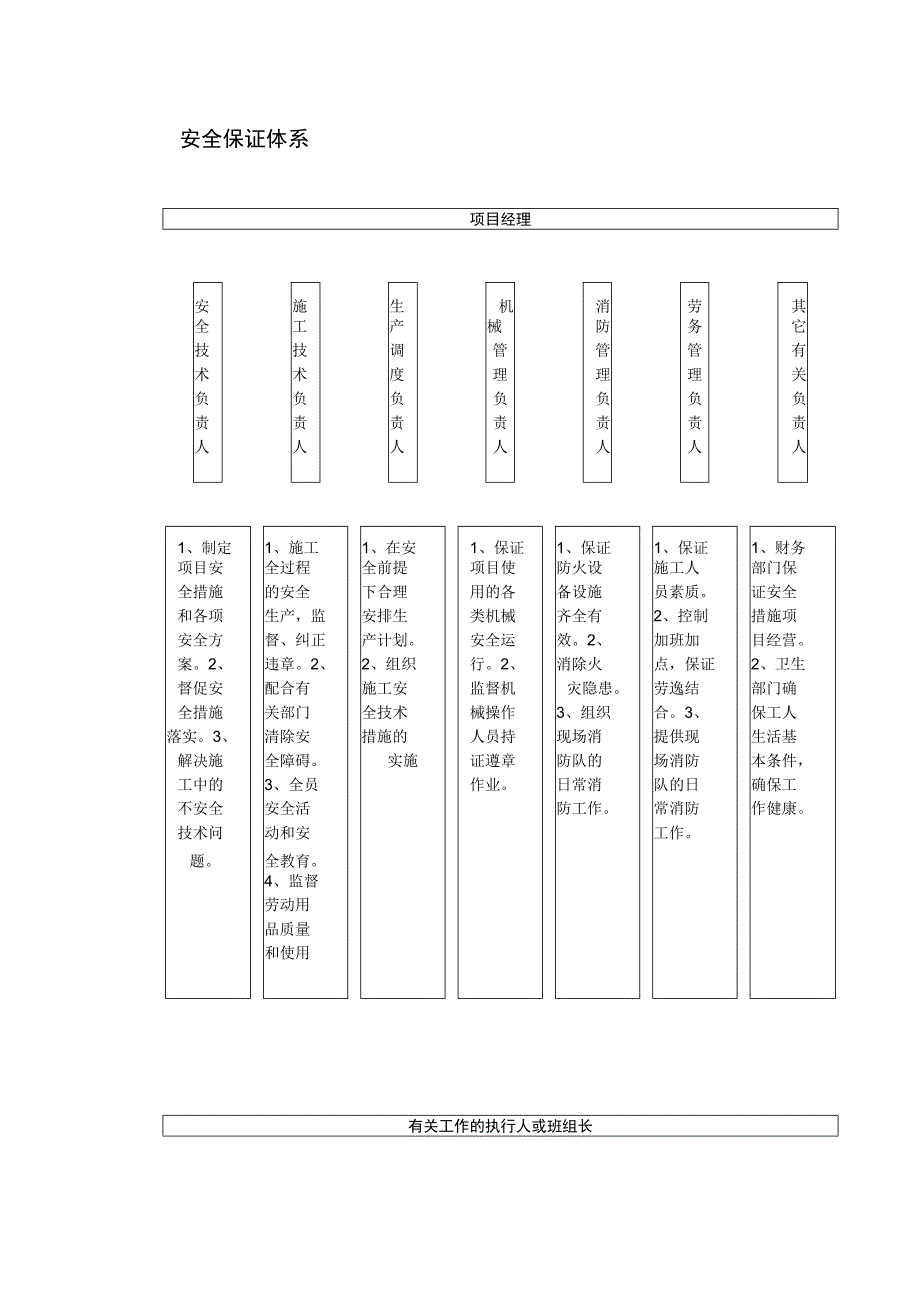 安全保证体系.docx_第1页