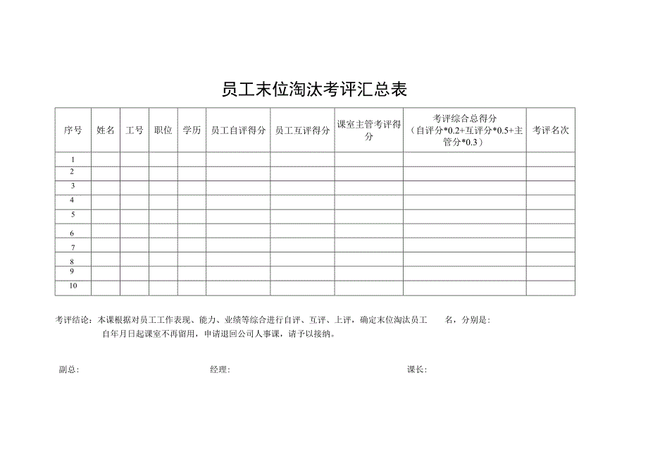 员工末位淘汰考评汇总表.docx_第1页