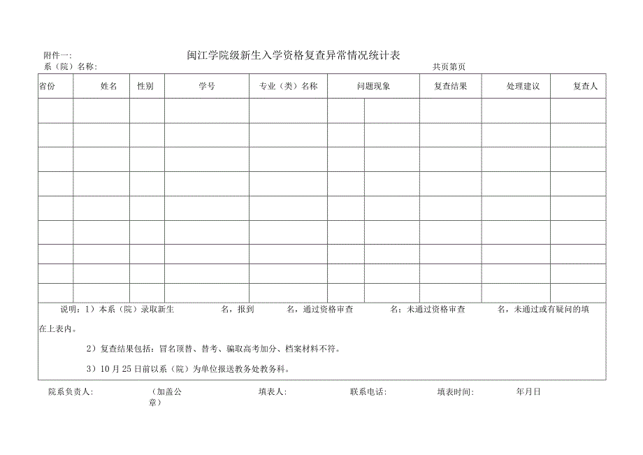 闽江学院级新生入学资格复查异常情况统计表.docx_第1页