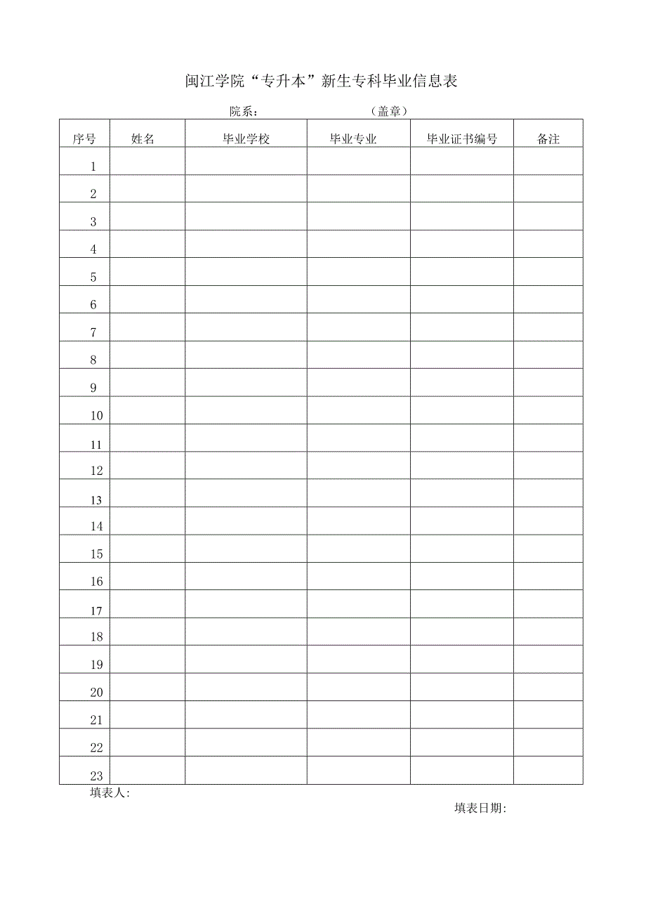 闽江学院级新生入学资格复查异常情况统计表.docx_第3页