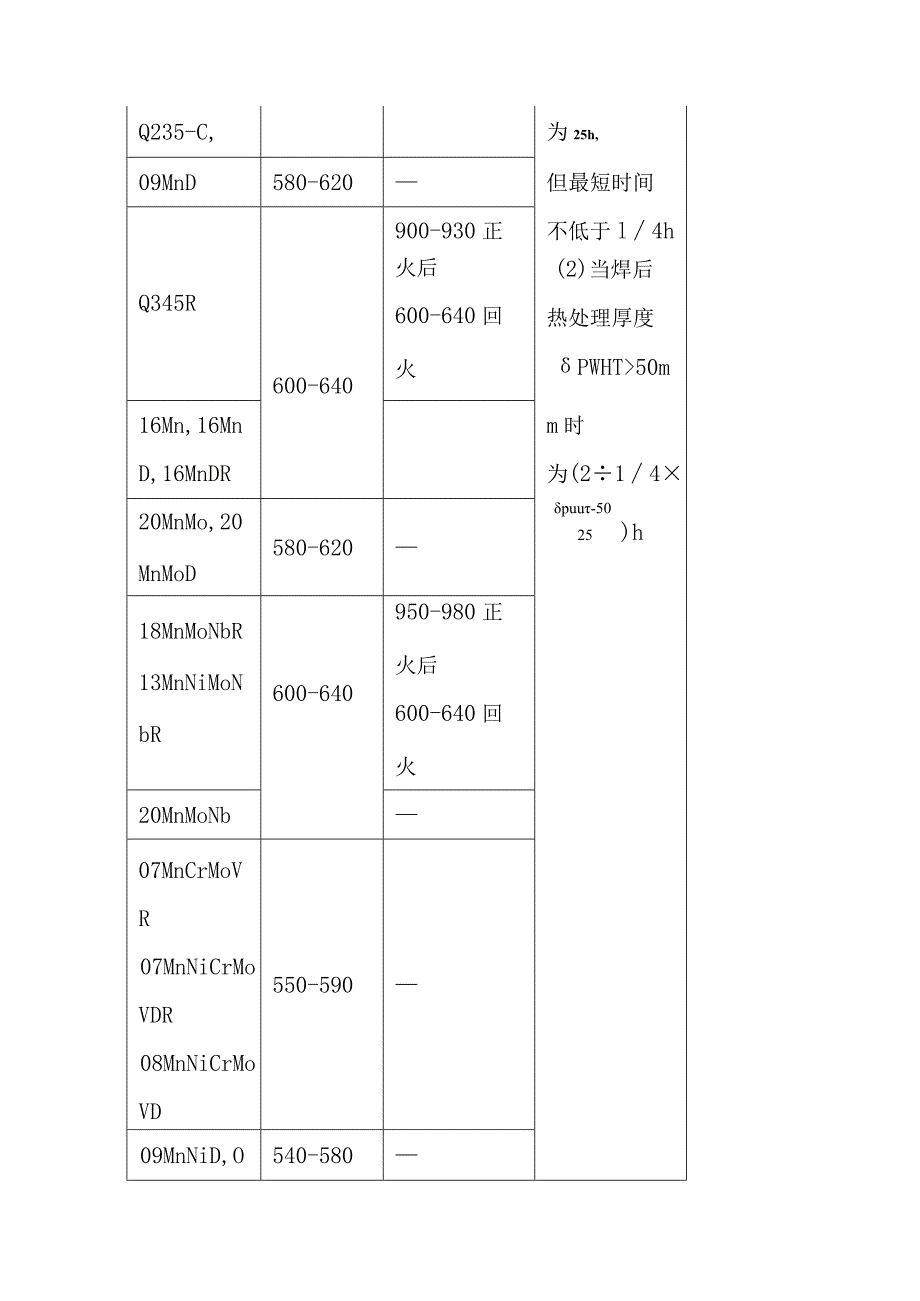 焊后热处理工艺守则.docx_第3页