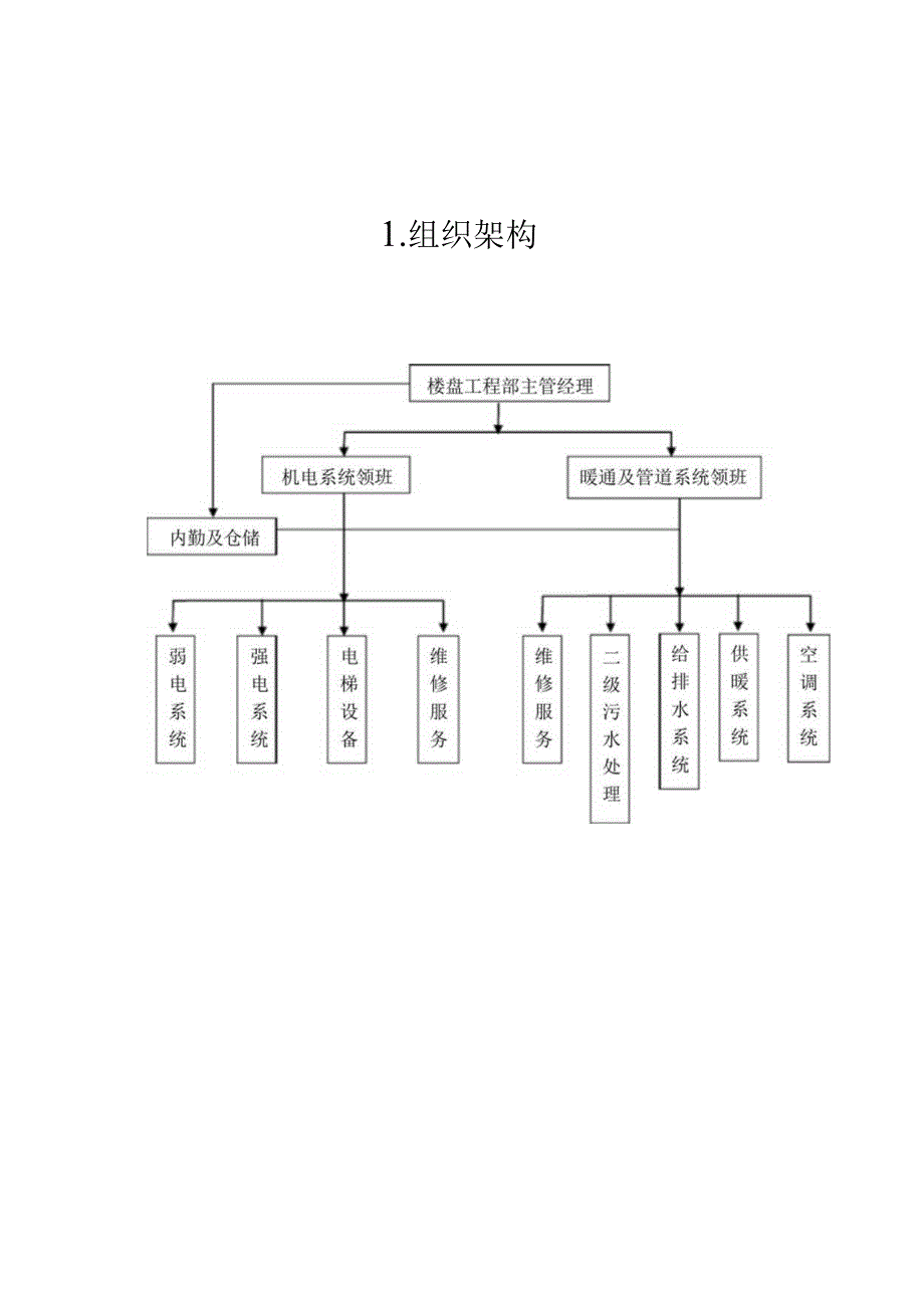 工程管理-组织架构.docx_第2页