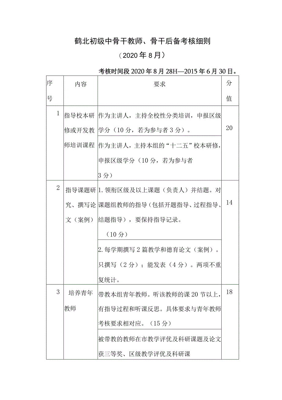 鹤北初级中骨干教师、骨干后备考核细则2020年8月.docx_第1页