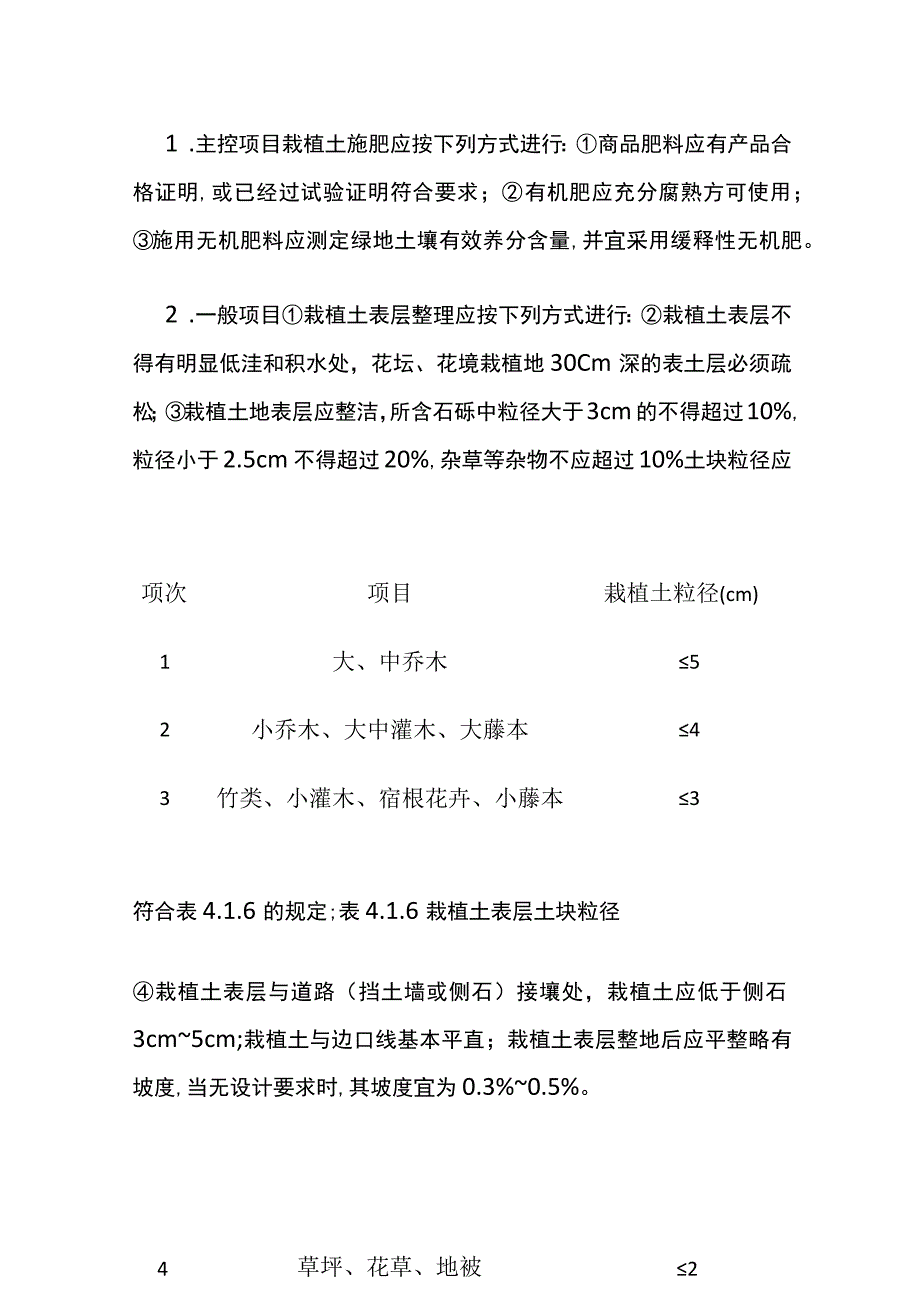 景观绿化栽植基础工程栽植土施肥和表层整理技术交底.docx_第2页