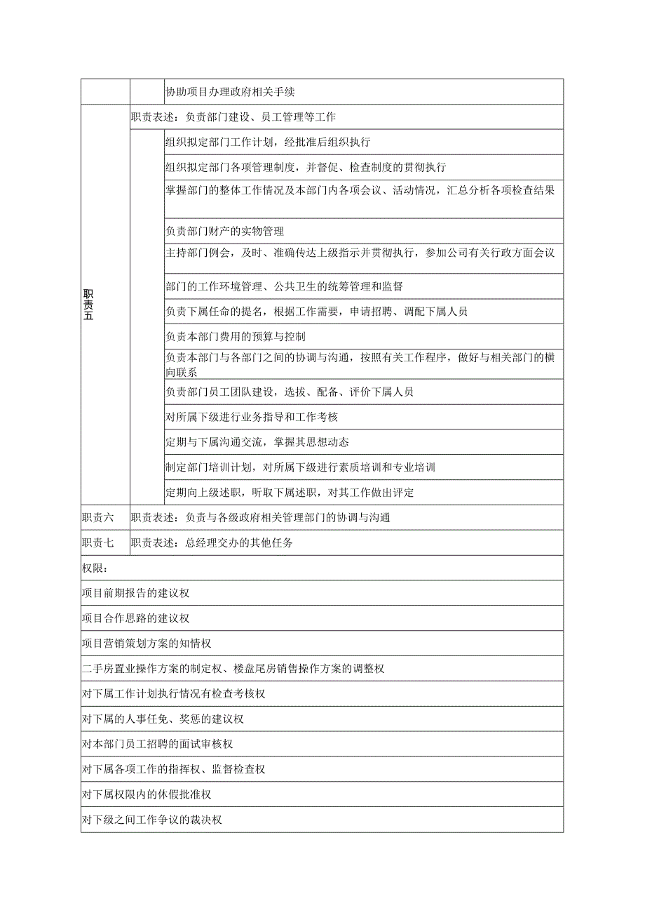 置业经理岗位说明书.docx_第2页