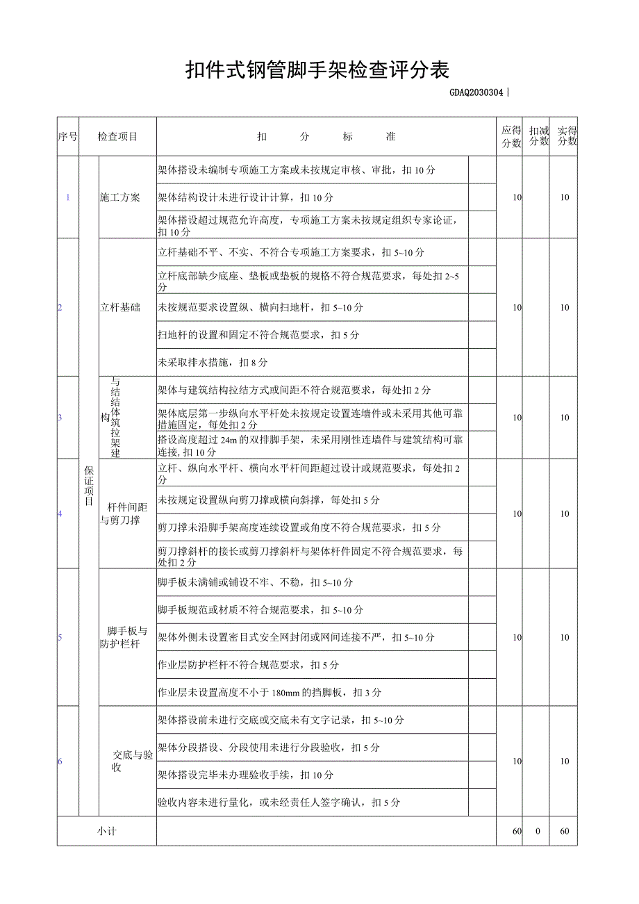 扣件式钢管脚手架检查评分表.docx_第1页