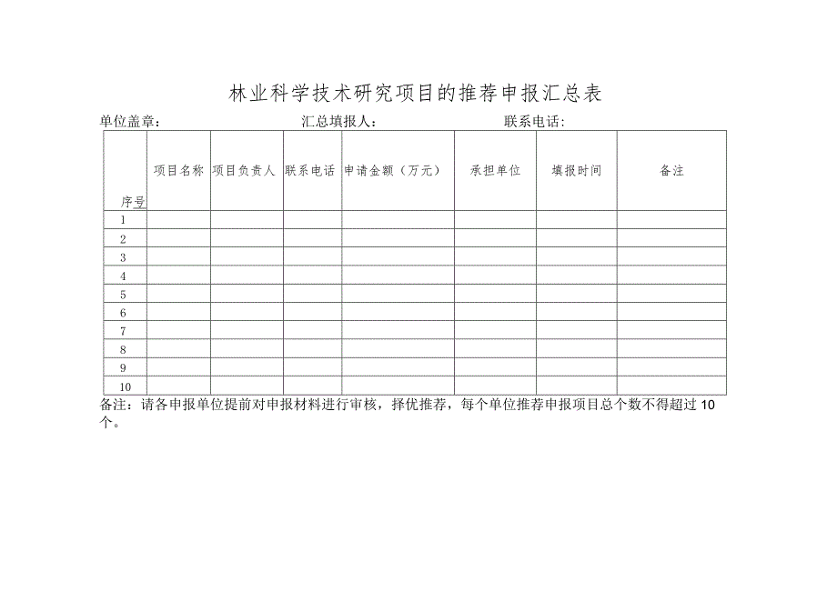 林业科学技术研究项目的推荐申报汇总表.docx_第1页