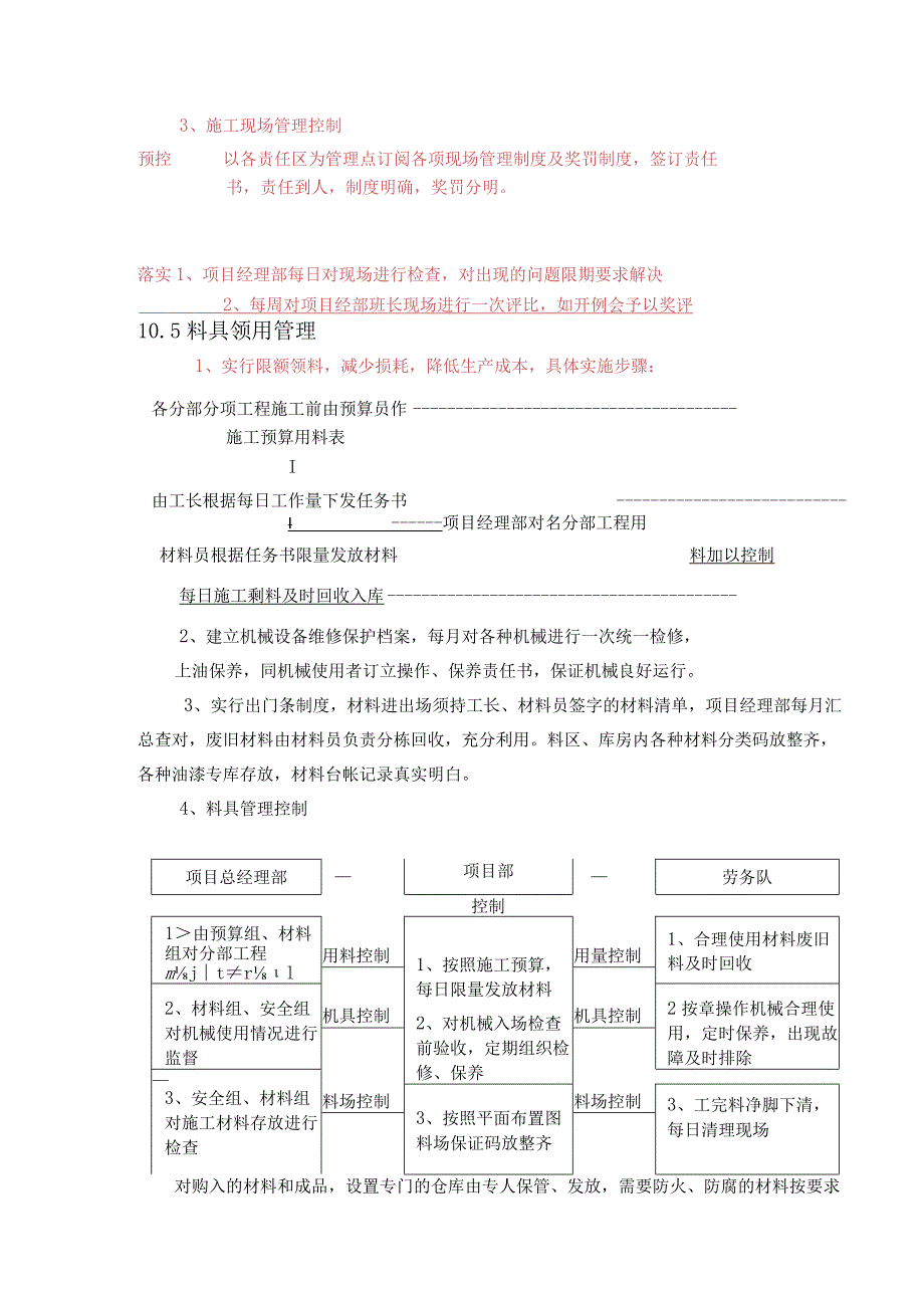 某酒店装修工程材料控制管理措施.docx_第2页