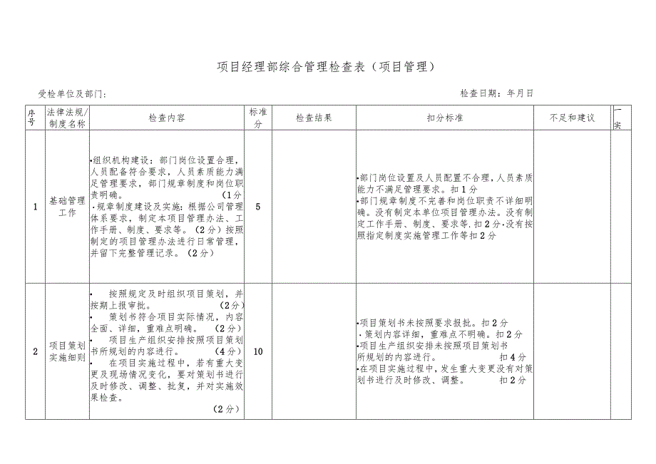 项目经理部综合管理检查表.docx_第1页