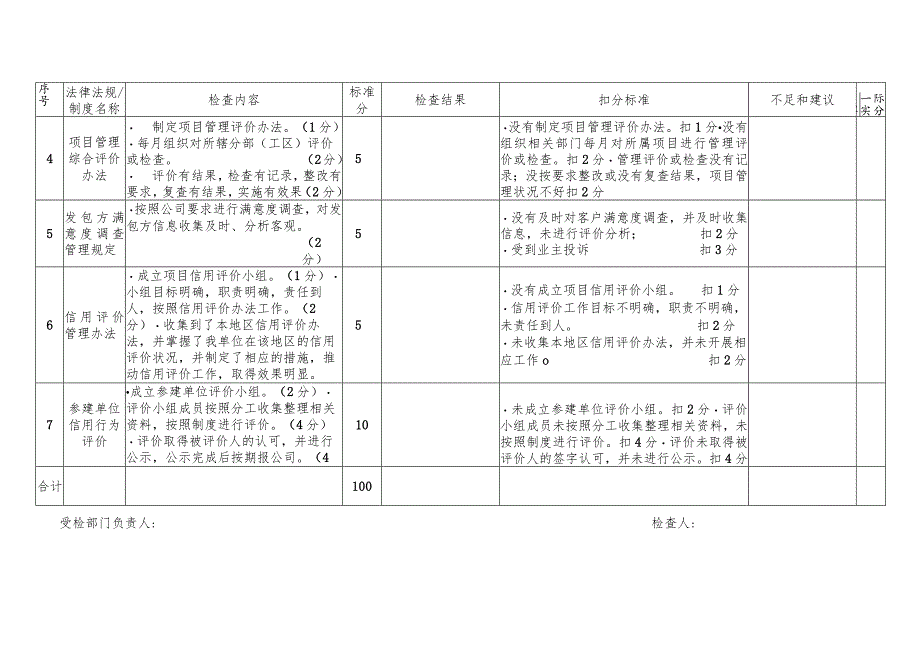 项目经理部综合管理检查表.docx_第3页